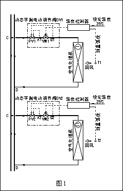 1.gif 動態(tài)流量平衡閥和電動調節(jié)閥組合應用探討