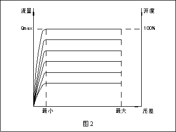 2.gif 動態(tài)流量平衡閥和電動調節(jié)閥組合應用探討