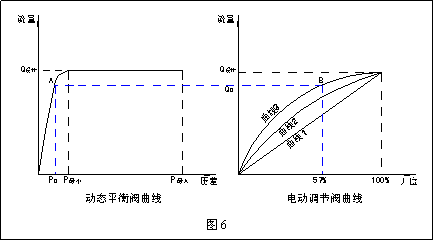 6.gif 動態(tài)流量平衡閥和電動調節(jié)閥組合應用探討