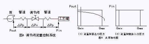 3.gif 調(diào)節(jié)閥圖三