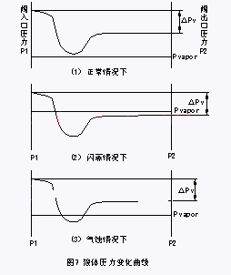 5.gif 調(diào)節(jié)閥圖五